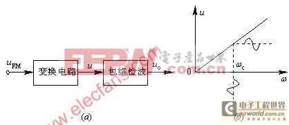 振幅鉴频器原理